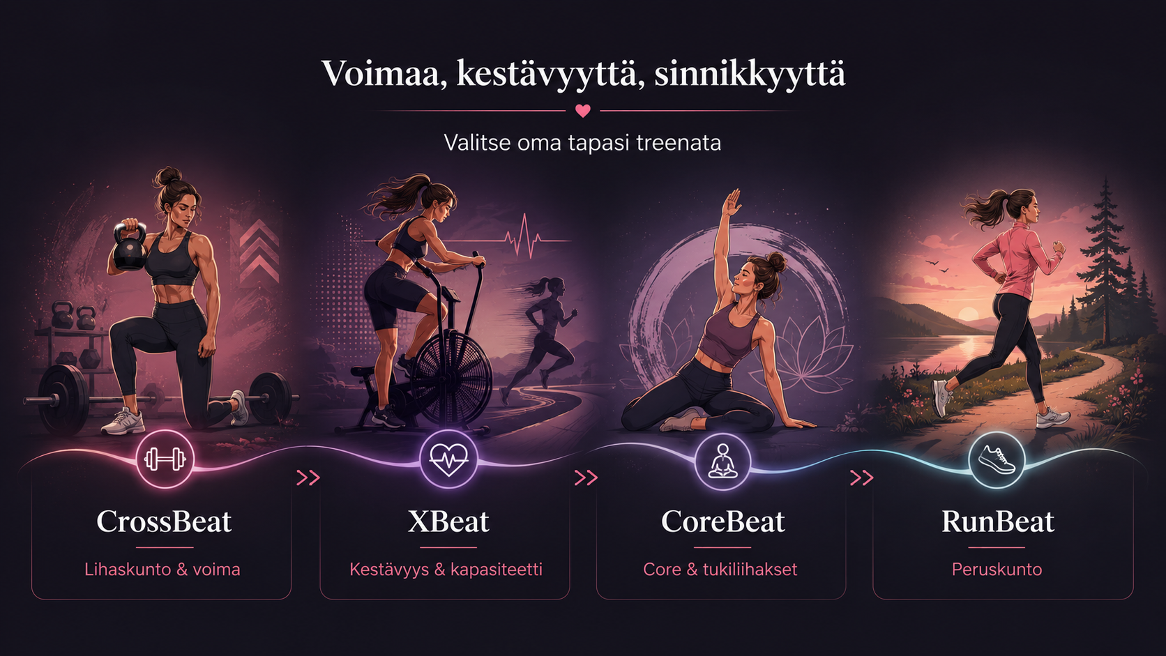 CrossBeat, XBeat ja RunBeat treenien erot